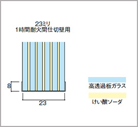 一時間耐火間仕切壁：日本板硝子S＆S株式会社